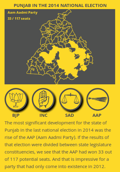 The interactive page on the AAP in Punjab, 2014